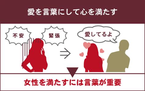 正常位 動きかた|正常位にはコツがある！女性に喜ばれるための4つのポイントを。